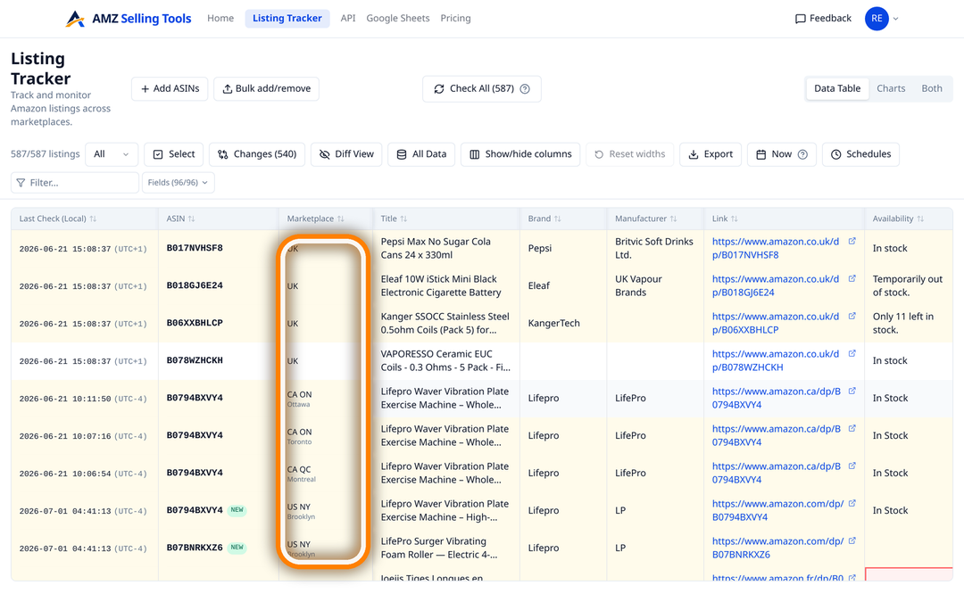 Tracker grid comparing competitor Amazon listings with price, Buy Box, stock and rank columns side by side